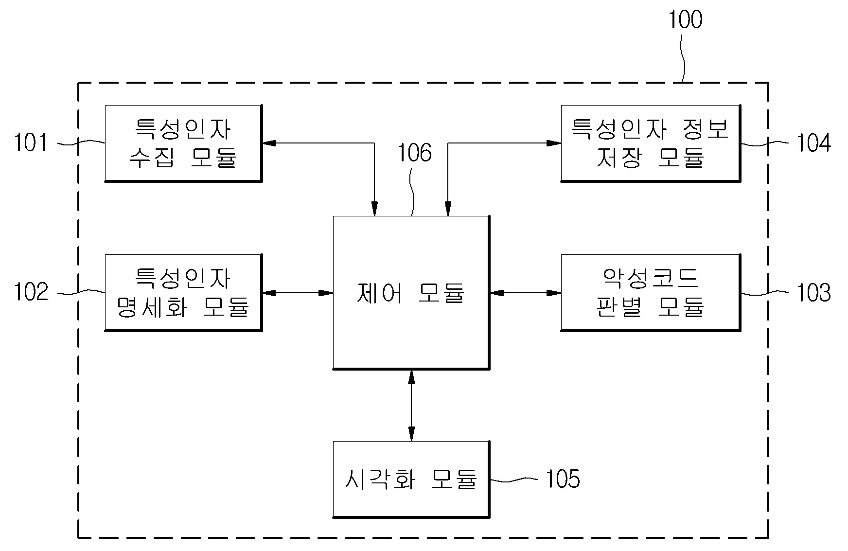 수집된 이벤트 정보 기반 악성코드 탐지 장치 및 방법