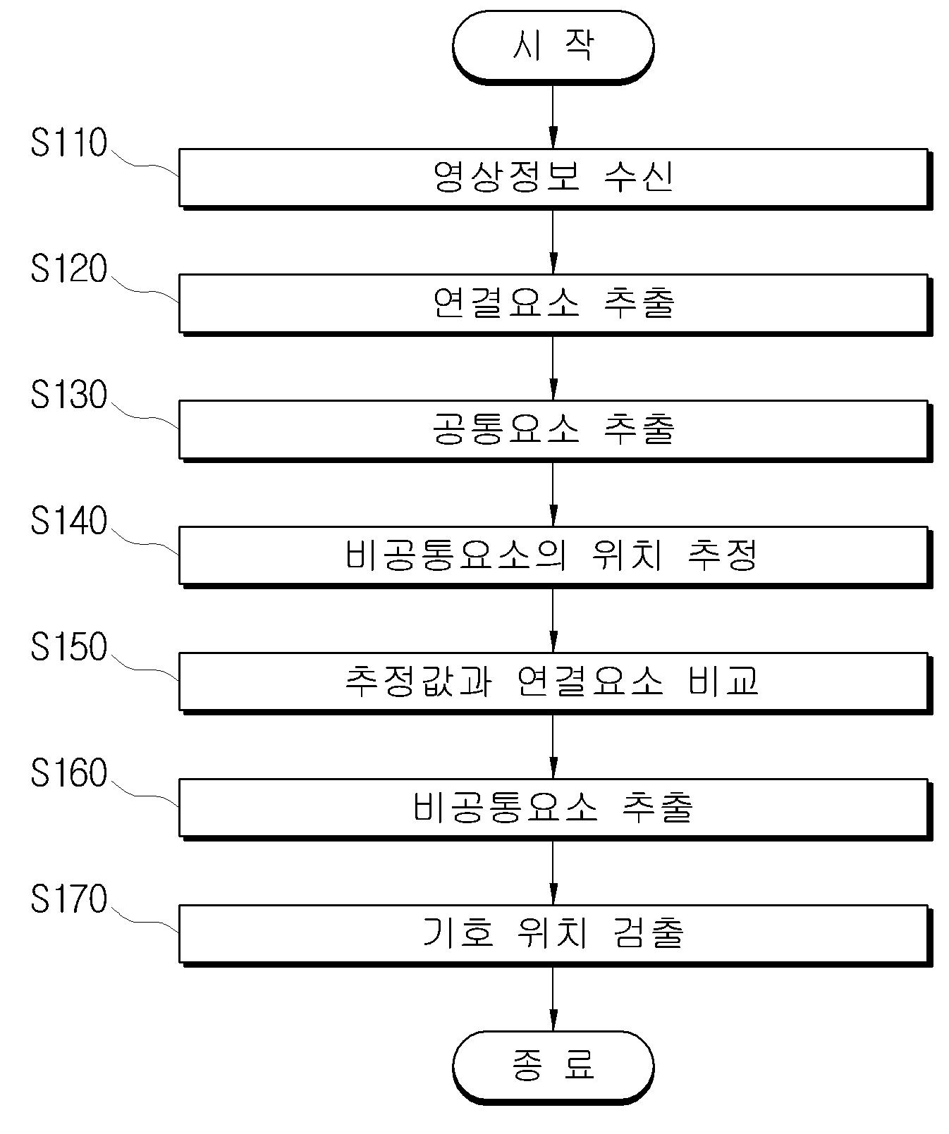 기호의 위치 추출 방법