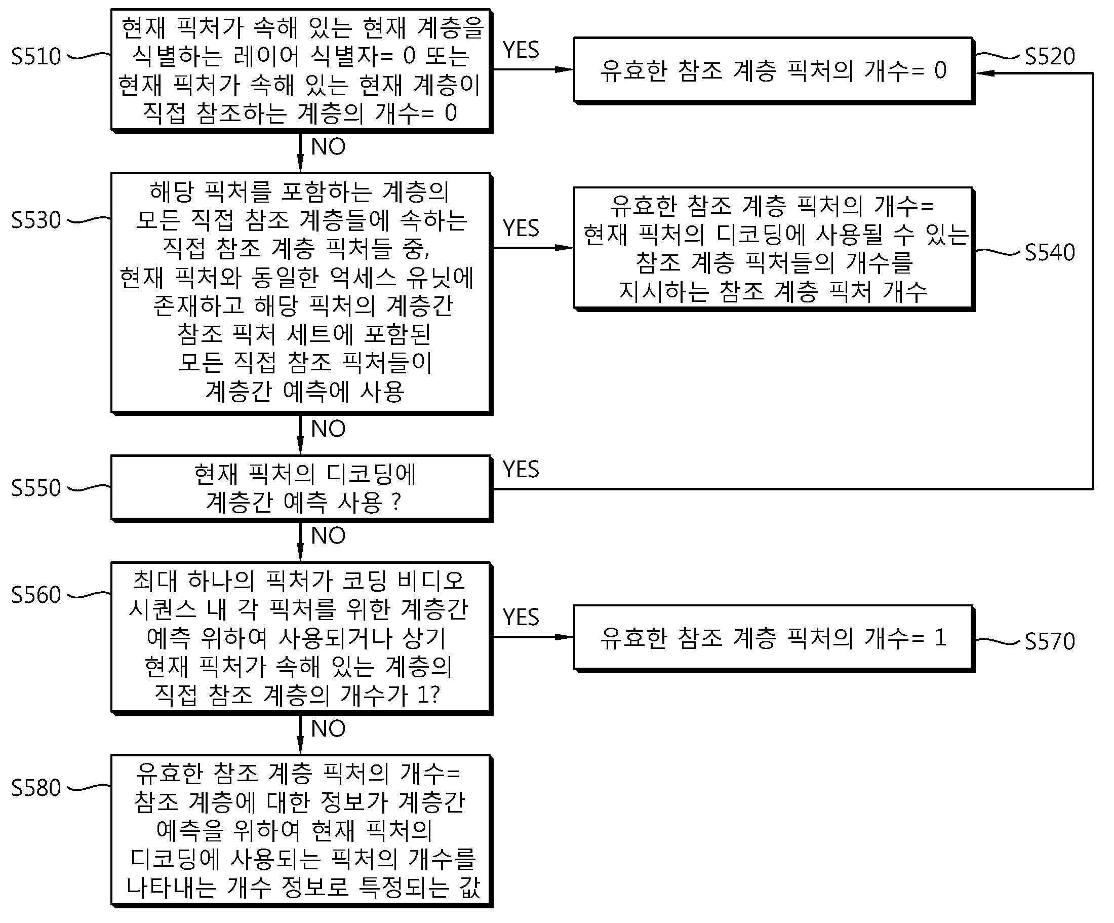 영상의 복호화 방법 및 이를 이용하는 장치