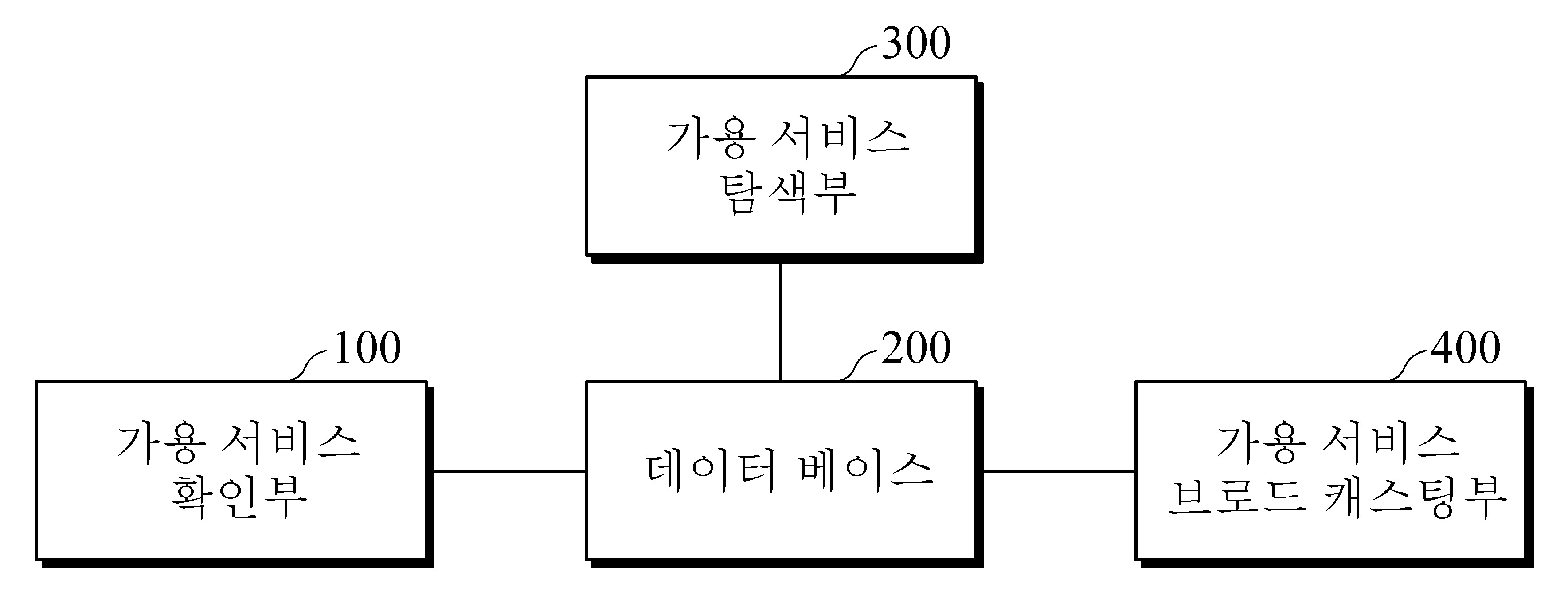 프록시 서버를 이용하는 가용 서비스 정보 제공장치 및 그 방법