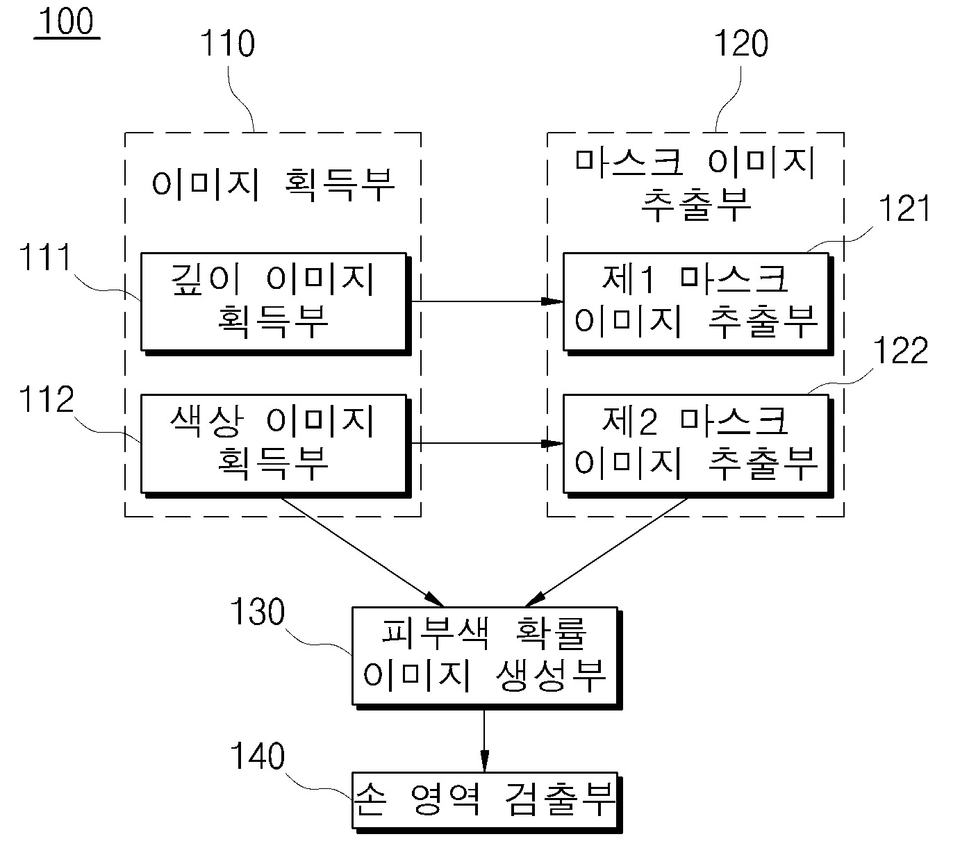 사용자의 손 영역을 검출하기 위한 사용자 손 검출 장치 및 그 동작 방법