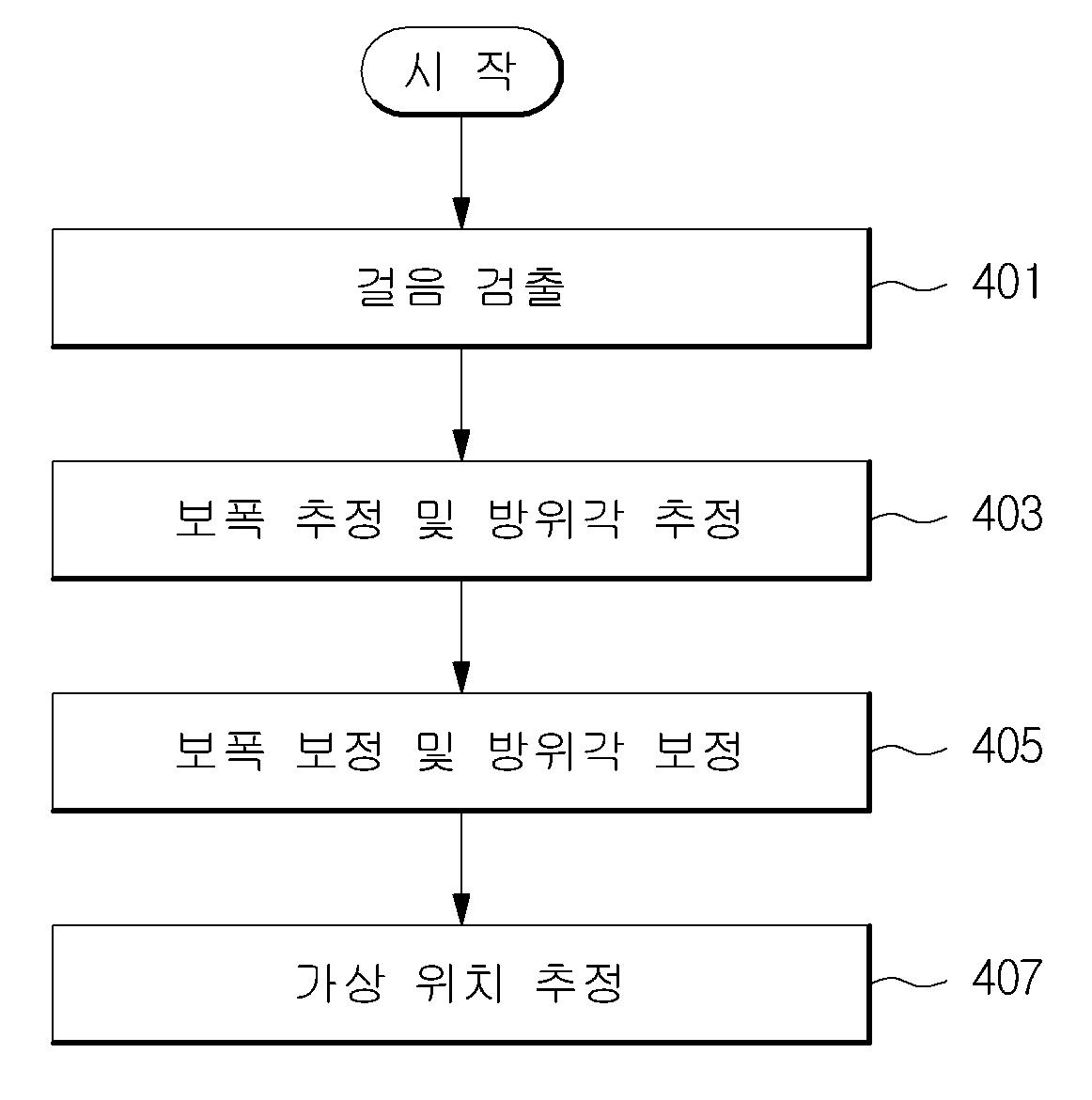 홀로그래픽 영상에 대한 품질 측정 장치 및 방법