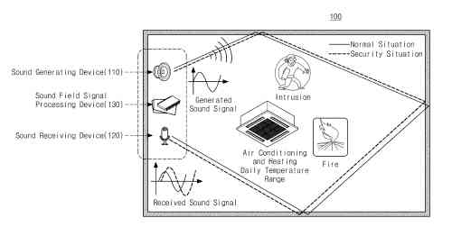 TTS를 이용한 화면해설방송 제작 방법 및 장치