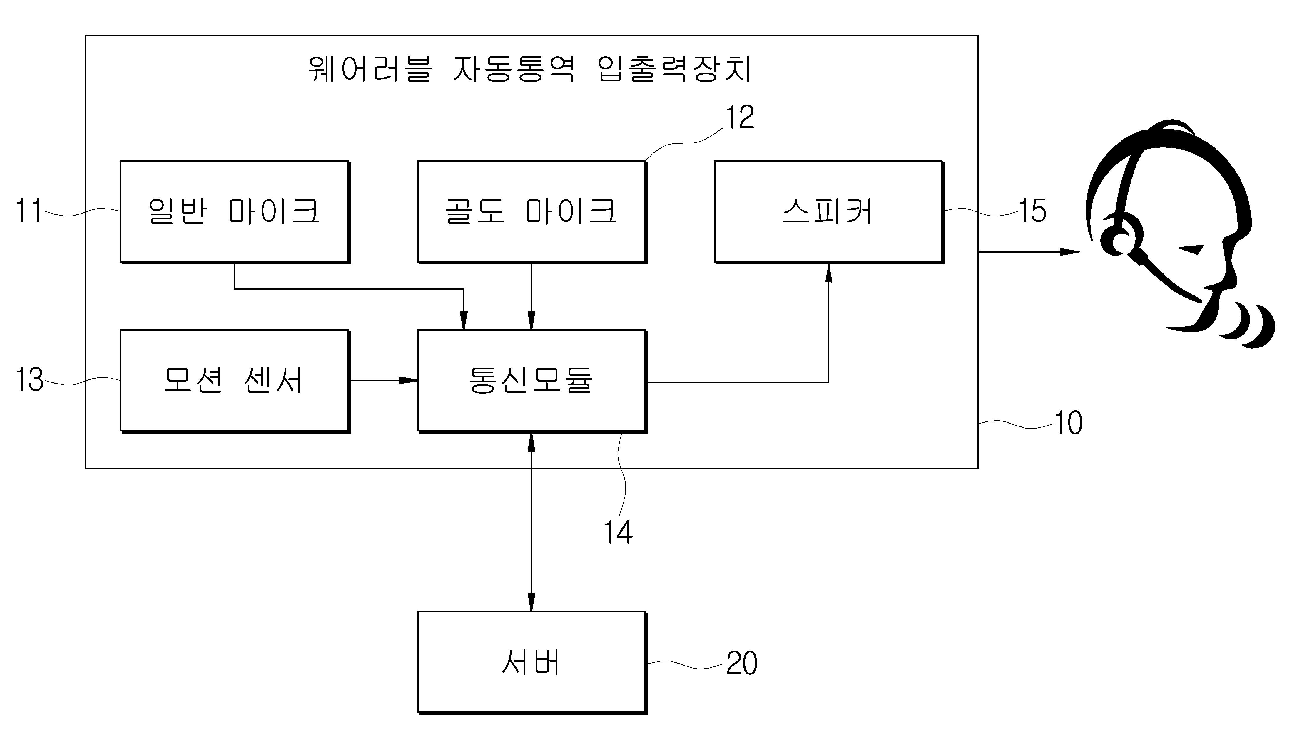 표시 장치 및 이를 제조하는 방법