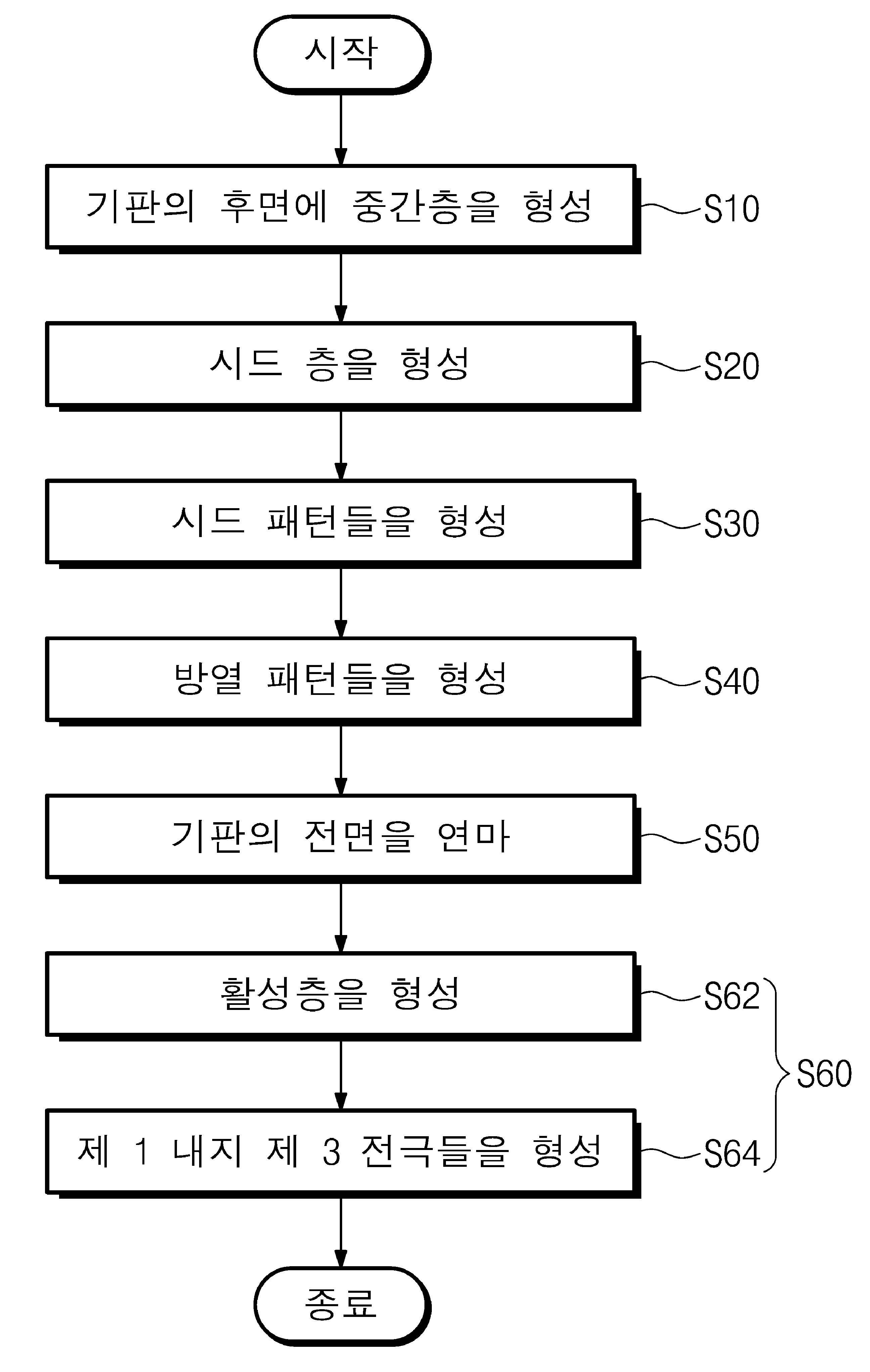 반도체 소자의 제조 방법