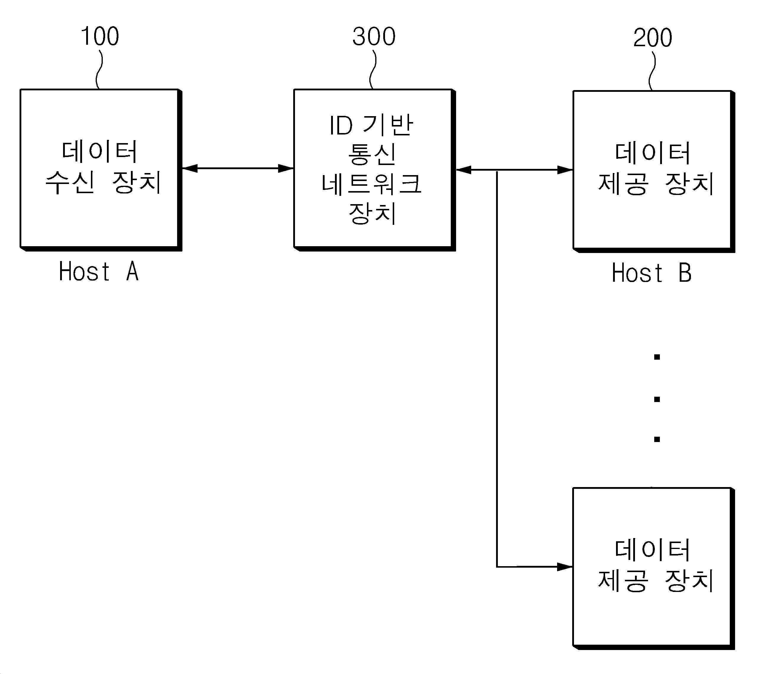 디바이스 특성에 따른 통신 방법 및 이를 이용한 자원 할당 장치