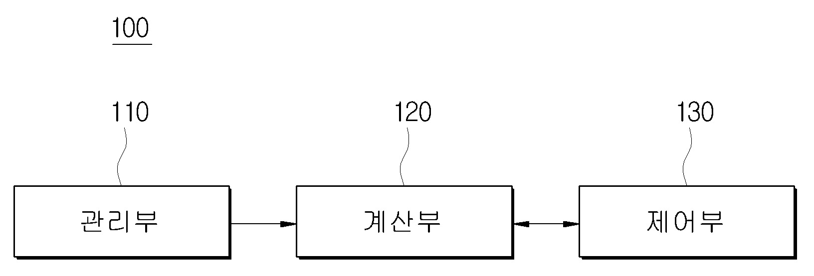 주의 선박의 안전거리 침입 경고 방법