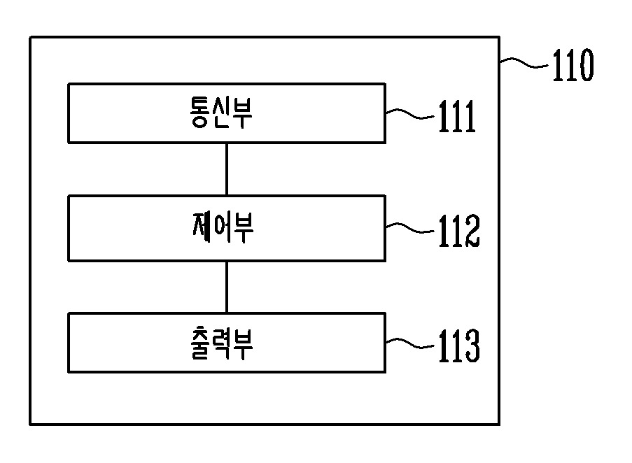 암호 데이터의 중복 제거 방법 및 장치