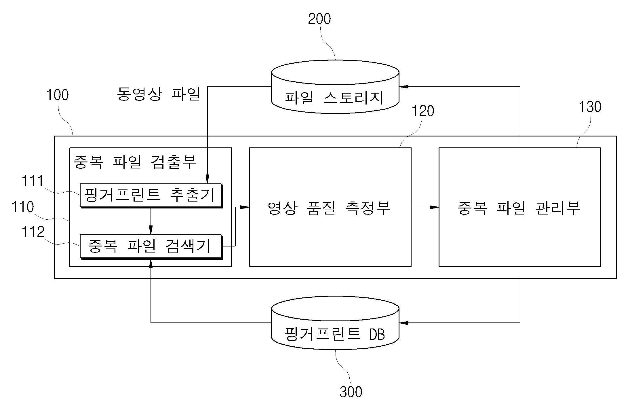 영상 품질 기반 중복 파일 관리 시스템 및 방법