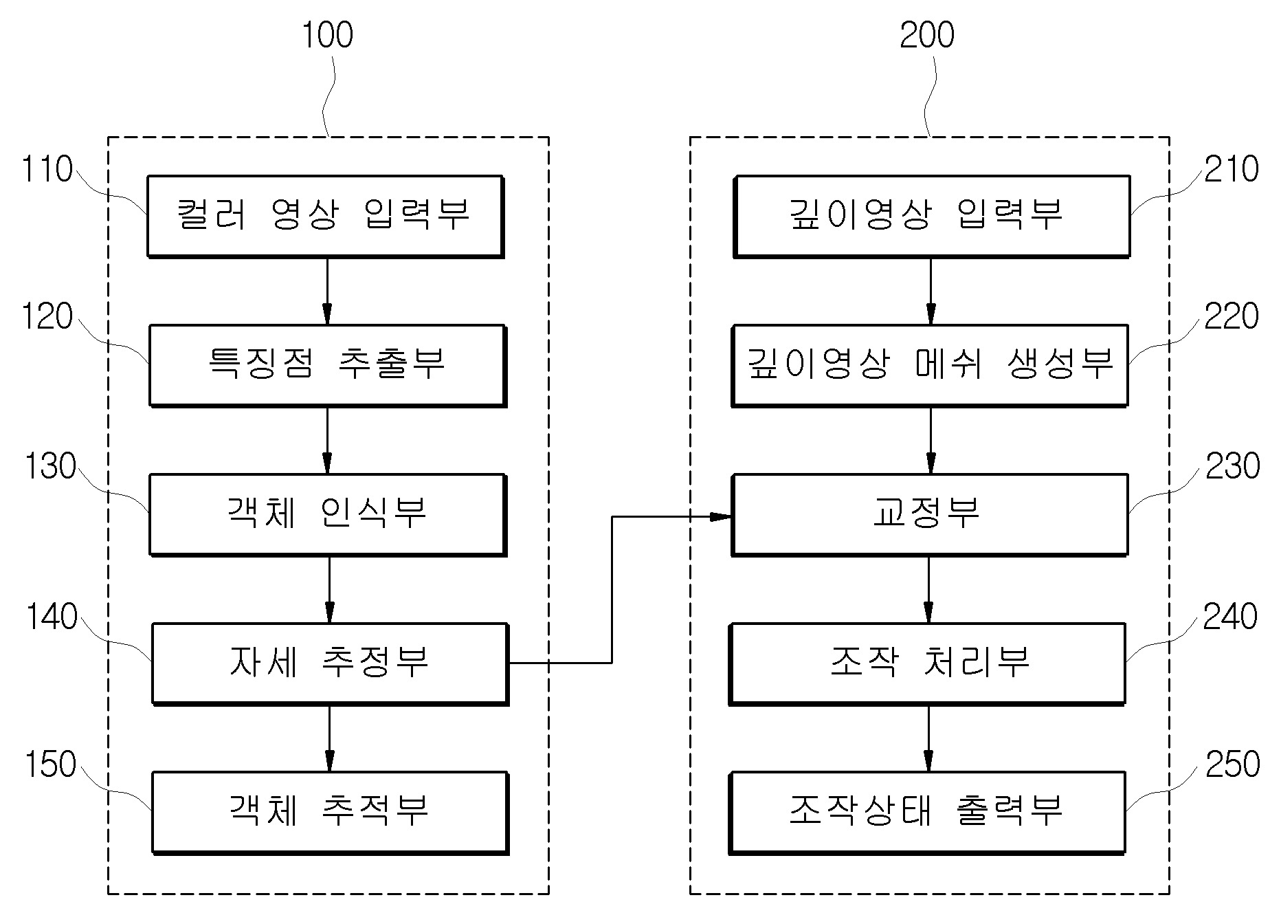 영상정보를 이용한 증강현실 기반 손 인터랙션 장치 및 방법