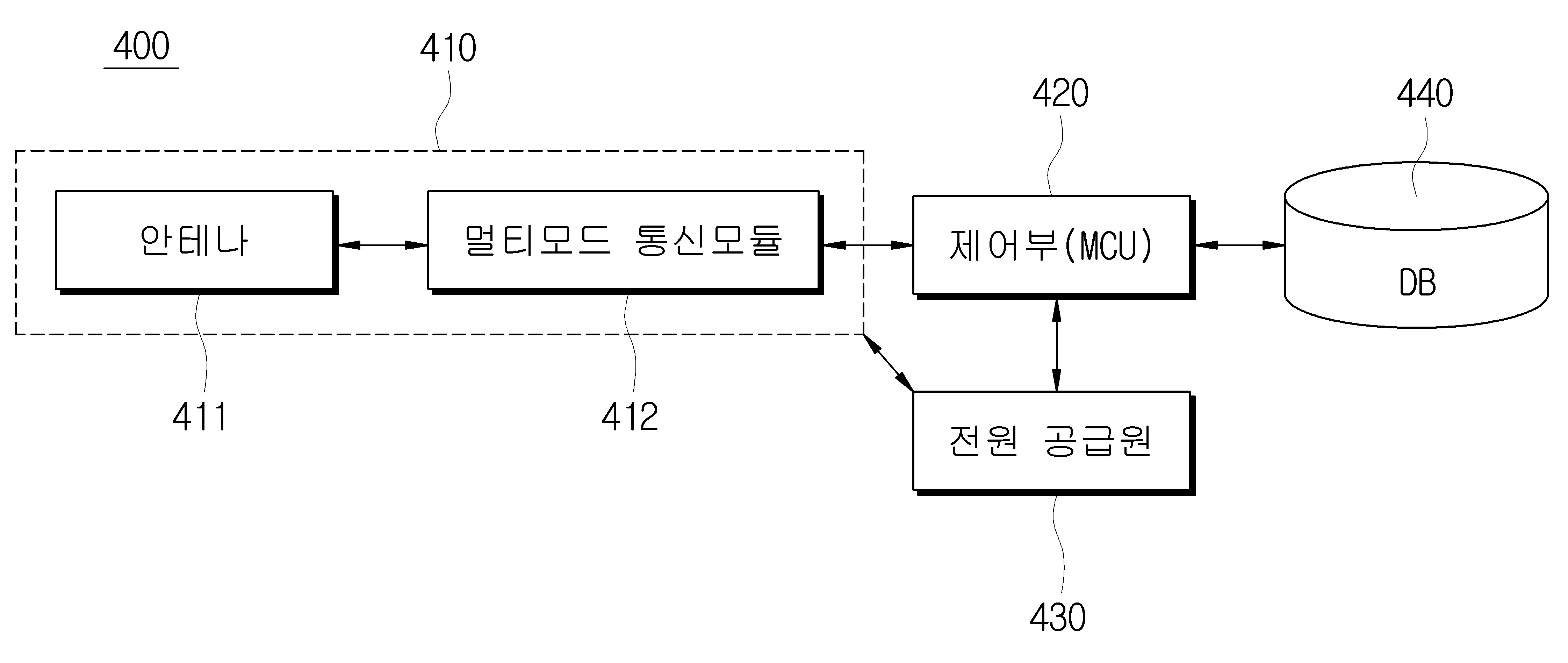 이동체의 위치에 대한 안전 지수 제공 장치