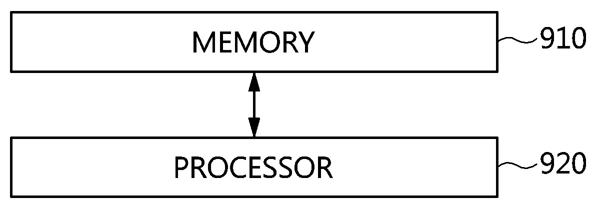 동적 포맷 변환을 지원하는 오디오 메타데이터 제공 장치 및 오디오 데이터 재생 장치, 상기 장치가 수행하는 방법 그리고 상기 동적 포맷 변환들이 기록된 컴퓨터에서 판독 가능한 기록매체