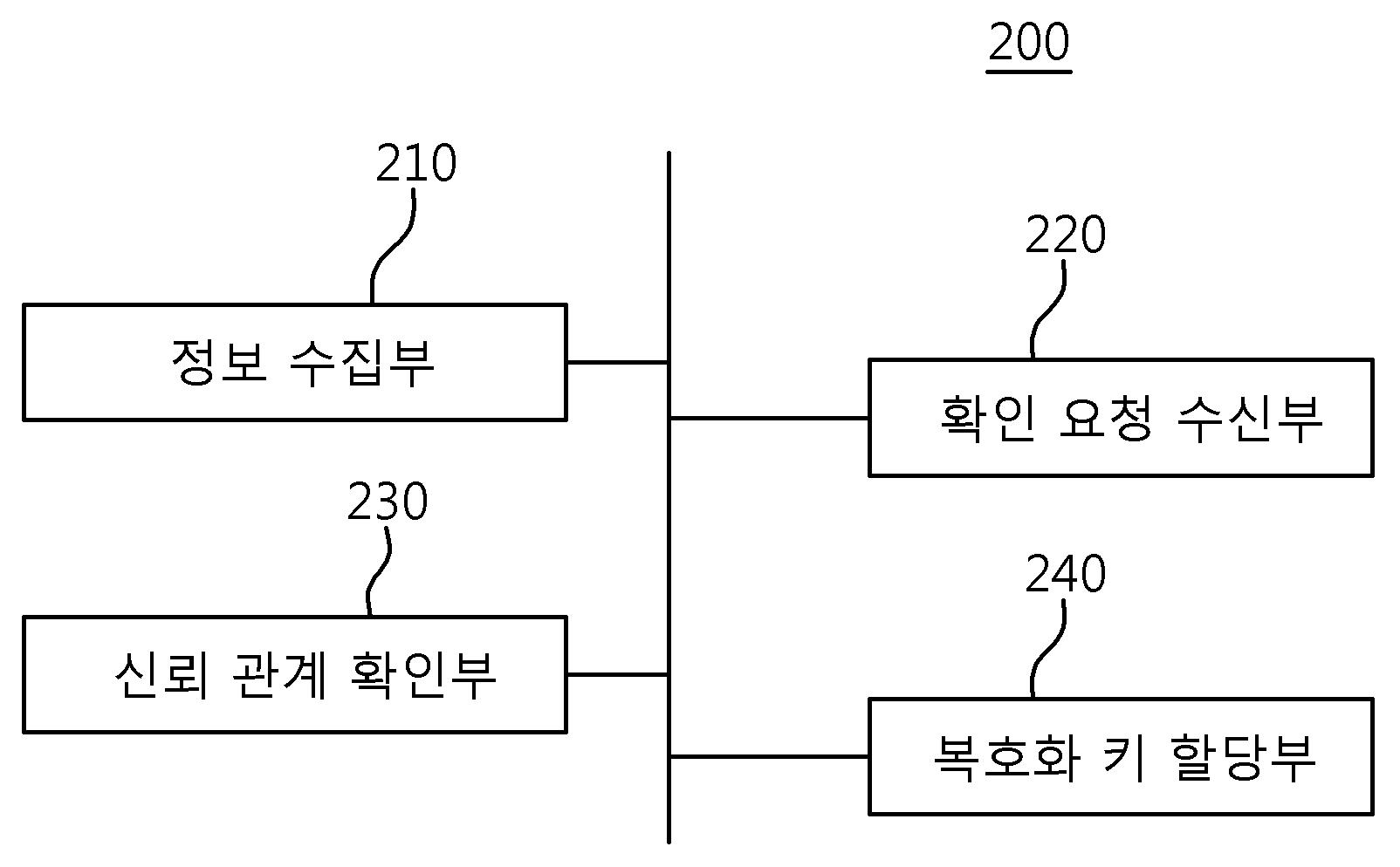 레이저 레이더 시스템