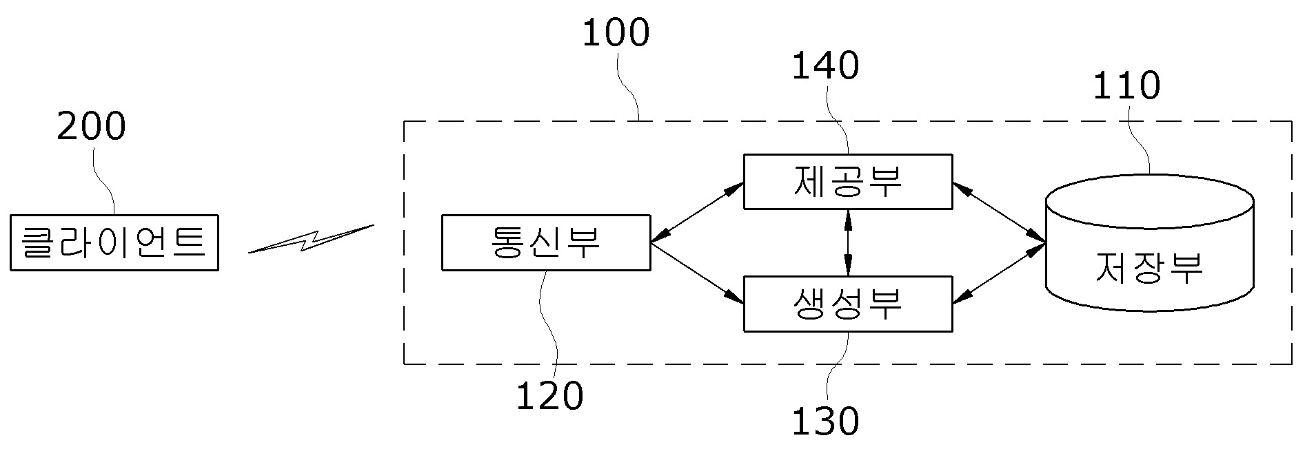 스마트 원격 노드의 구조 및 운용 방법