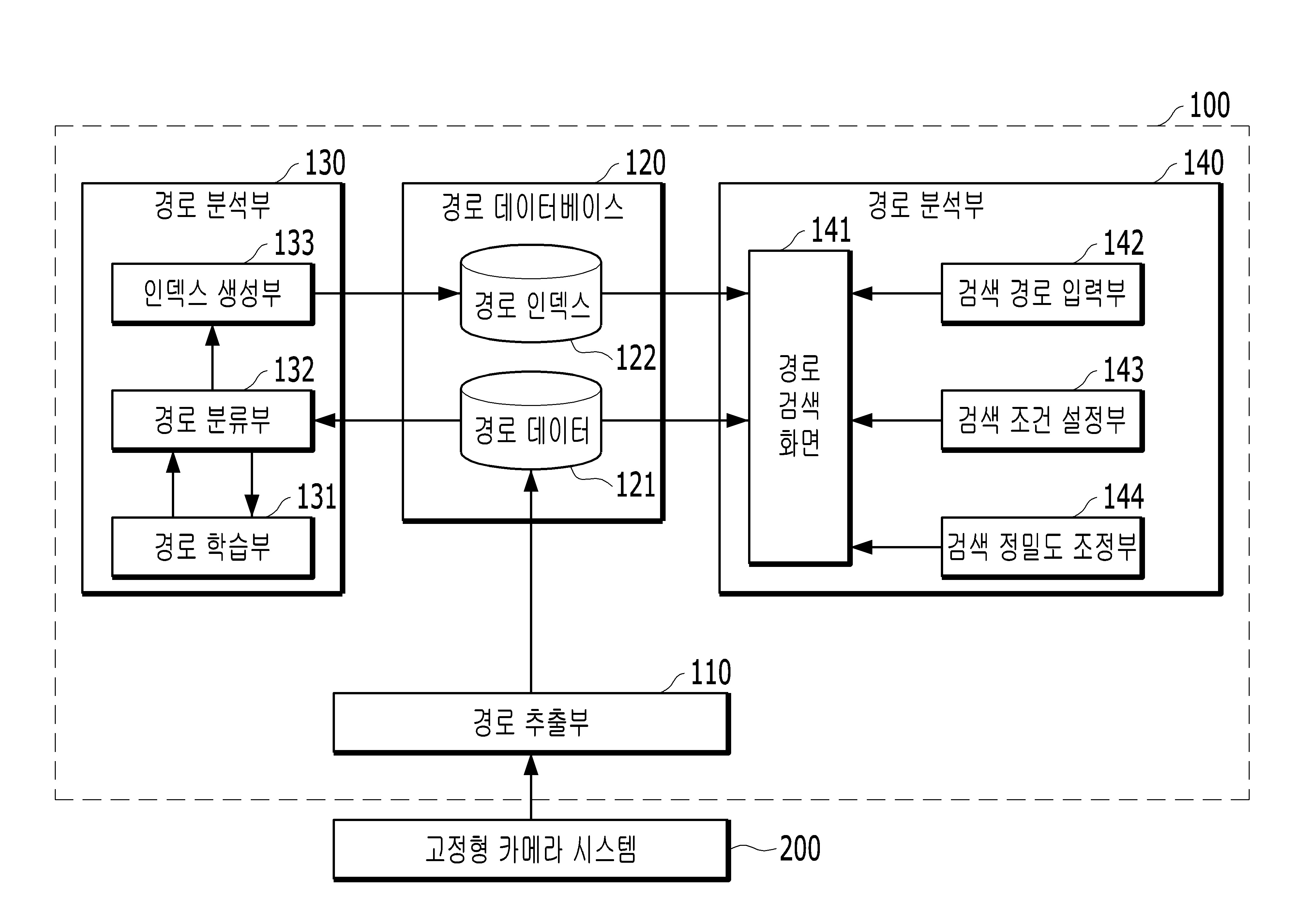 고정형 카메라 영상 내부의 객체 경로 탐색 장치