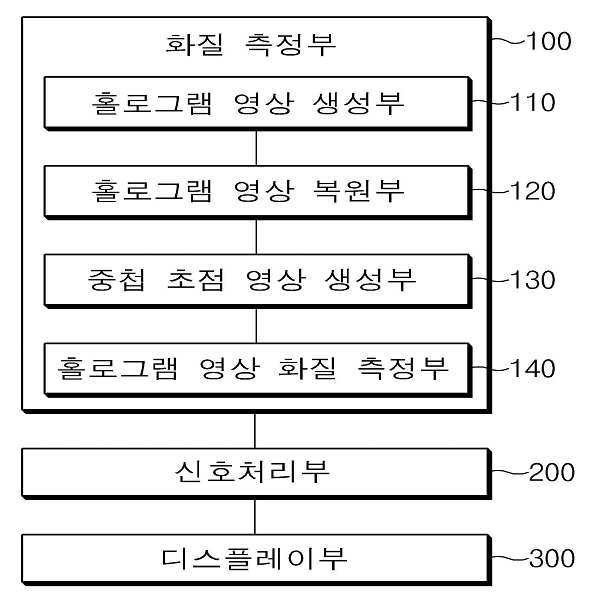 홀로그래픽 영상 화질 측정 장치 및 그 방법