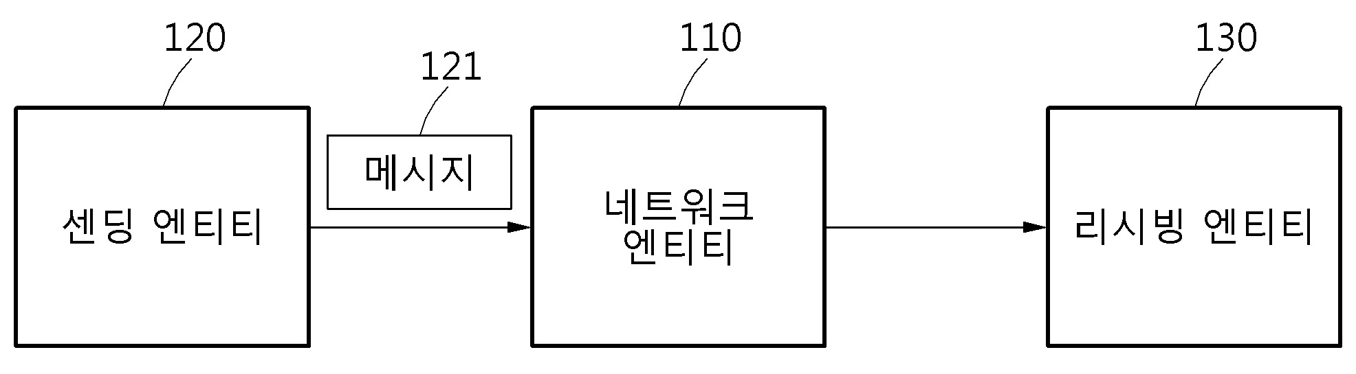 미디어 전송 제어 방법 및 이를 수행하는 네트워크 엔티티