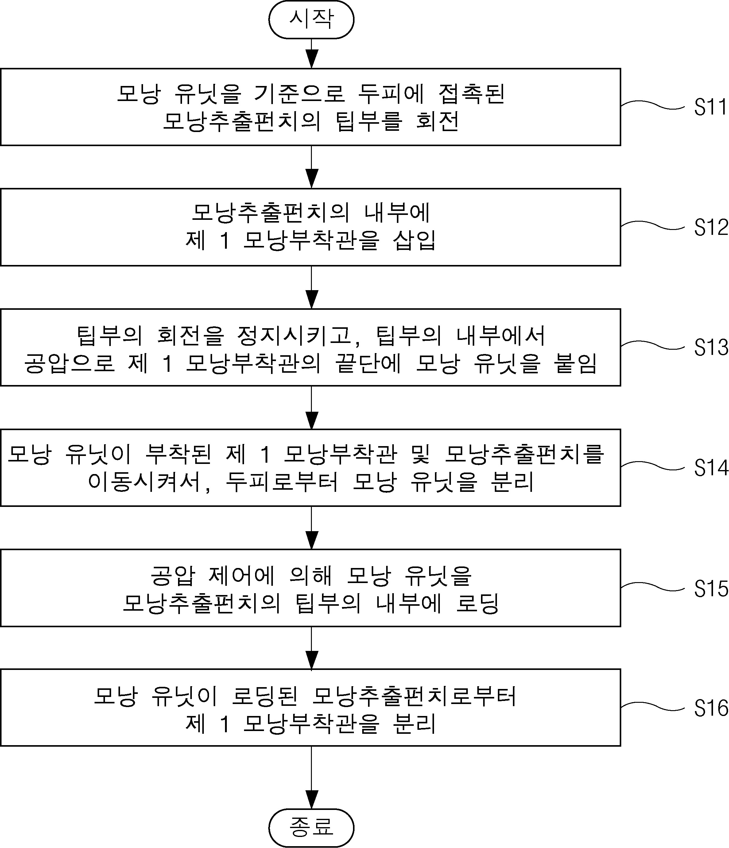 오디오 신호 처리 방법 및 장치
