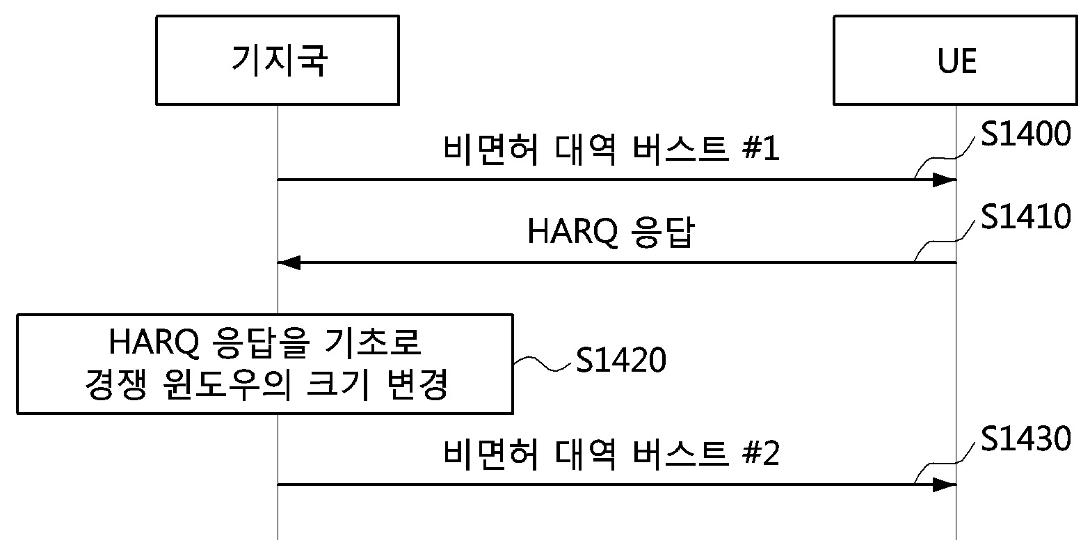 면허 및 비면허 대역들을 지원하는 네트워크에서 통신 노드의 동작 방법