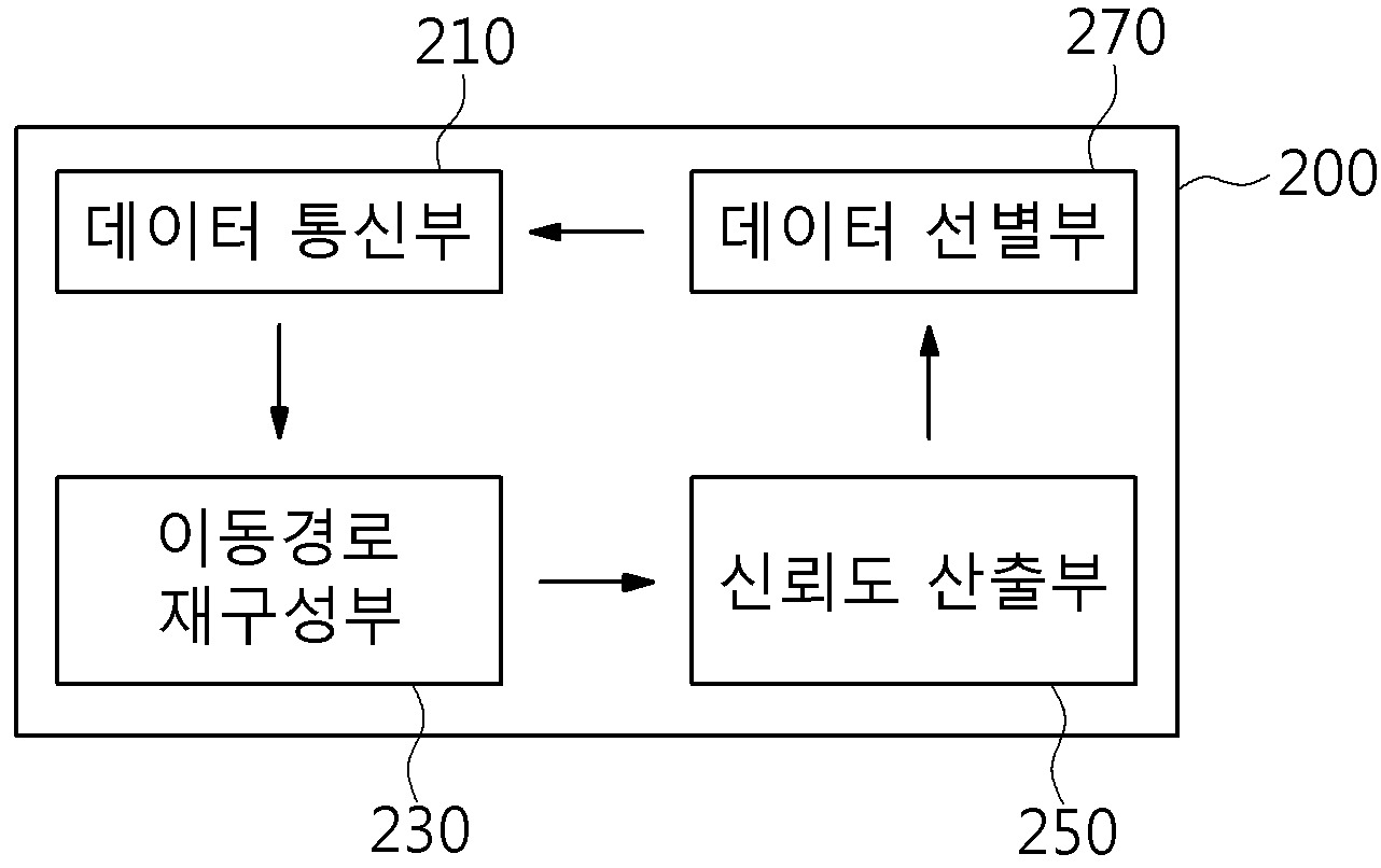 이동통신 시스템에서 임의 접속 절차를 이용한 단말의 상태 제어 방법