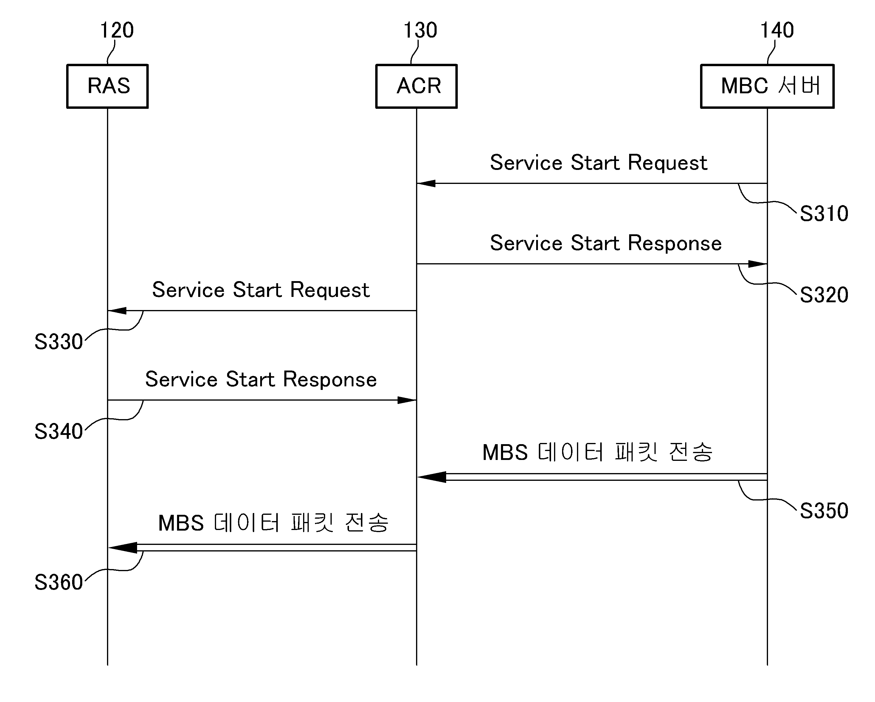 스케일러블 비디오 부호화에서 ROI처리를 위한 메타데이터 생성 및 그 메타데이터를 이용한 ROI 추출 방법 및 시스템