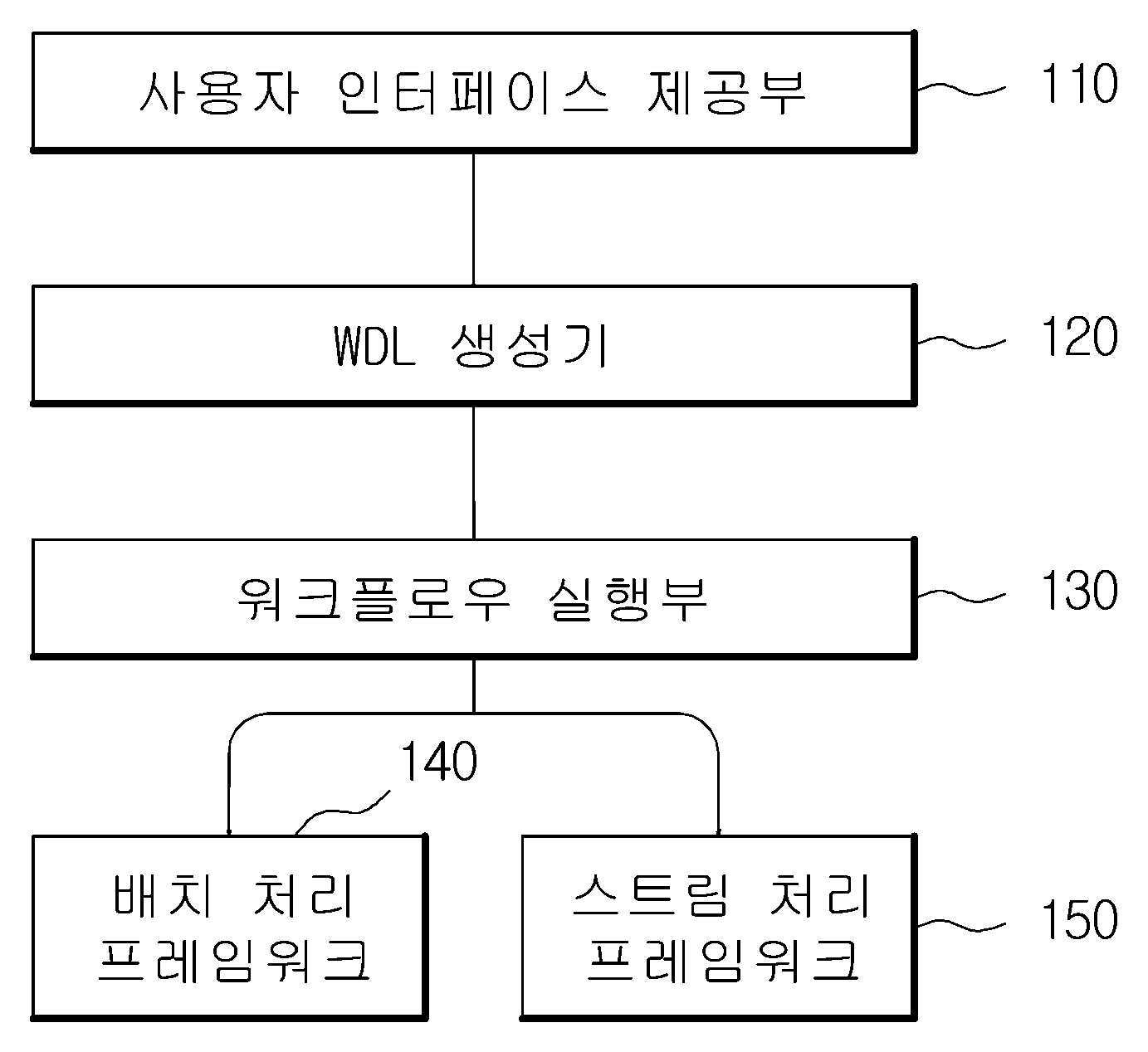 스트림 분석 장치 및 방법