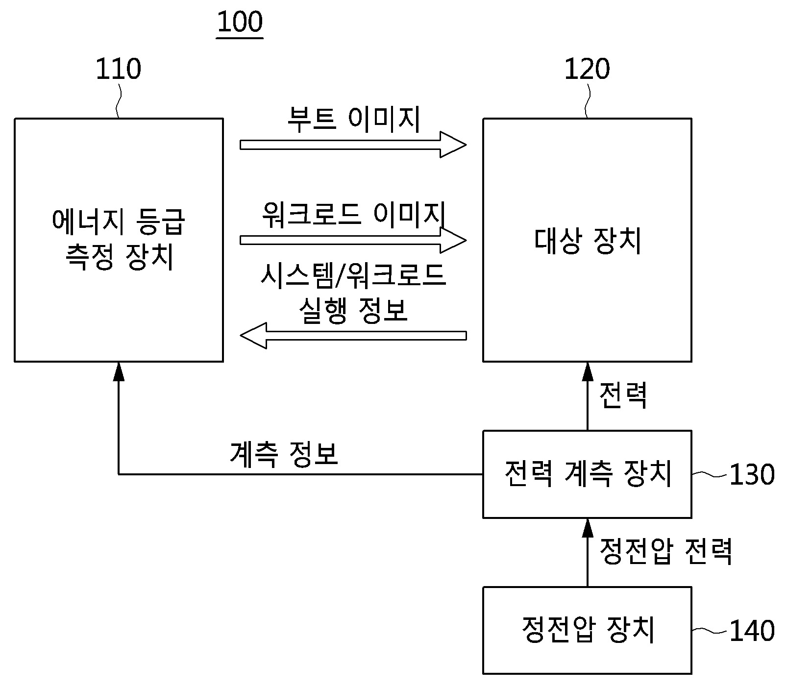 키 관리 방법 및 ＦＩＤＯ 소프트웨어 인증장치