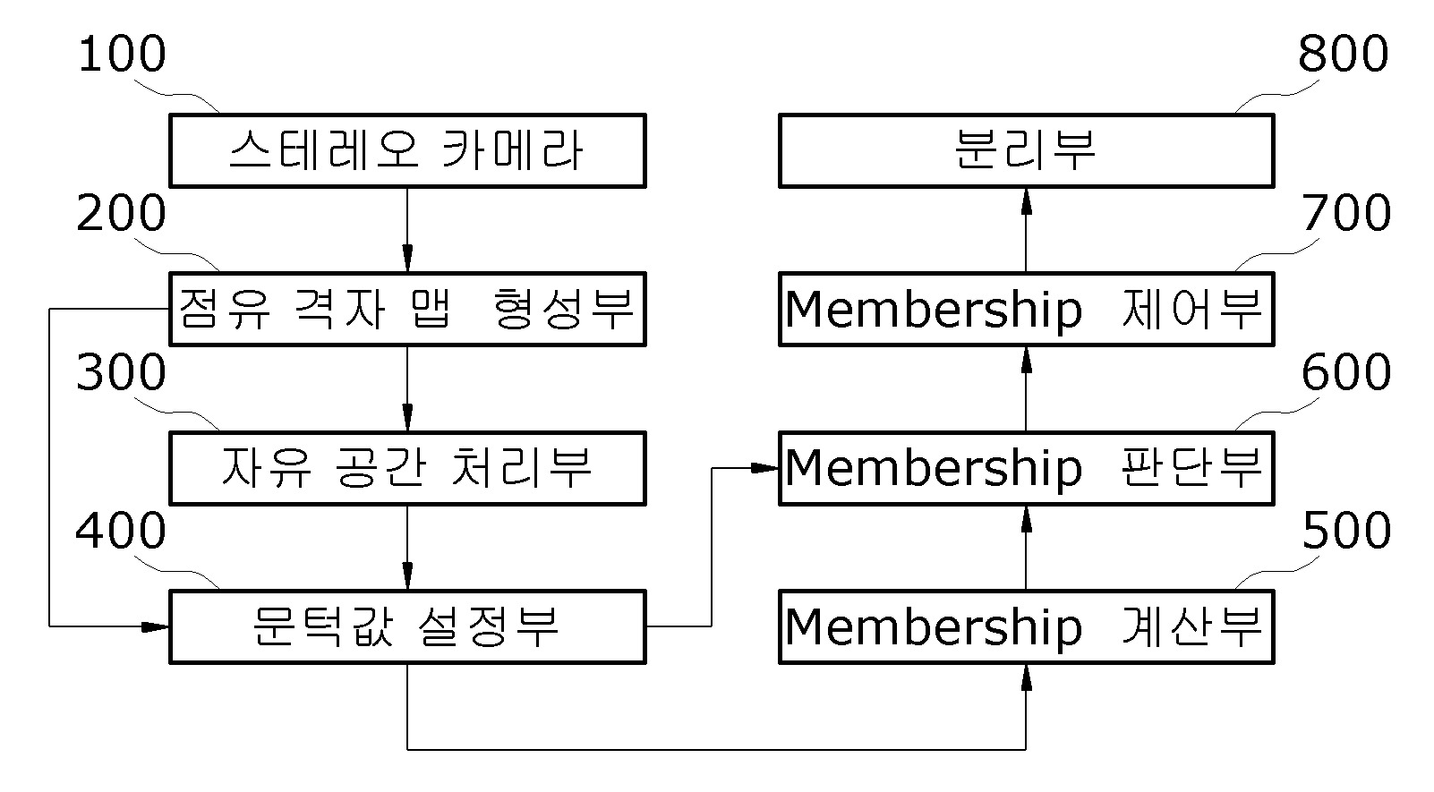 자기장 및 전기장을 이용하여 전력을 전송하는 무선 전력 전송 장치 및 무선 전력 전송 장치로부터 전력을 수신하는 무선 전력 수신 장치